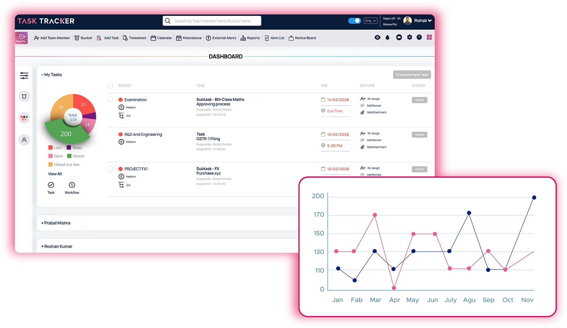 Workflow Management