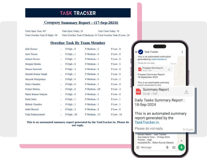 Dailyautomatedwhatsapp 